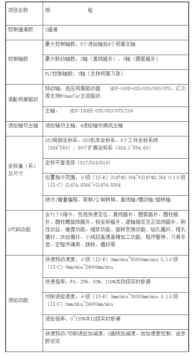 HNC-818DiM加工中心數(shù)控系統(tǒng) 武漢華中數(shù)控股份有限公司.png